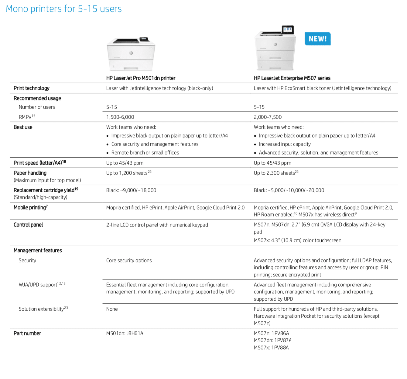 Mono printers for 5-15 users